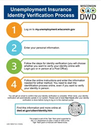 image of identity verification process poster