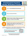 image of identity verification process poster