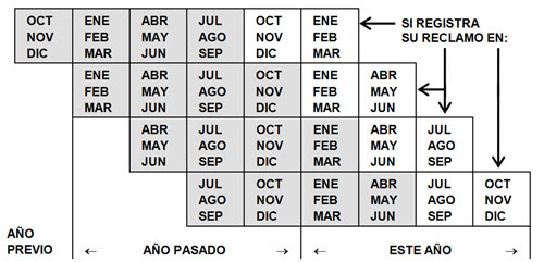 Chart showing how calendar quarters in base period are determined